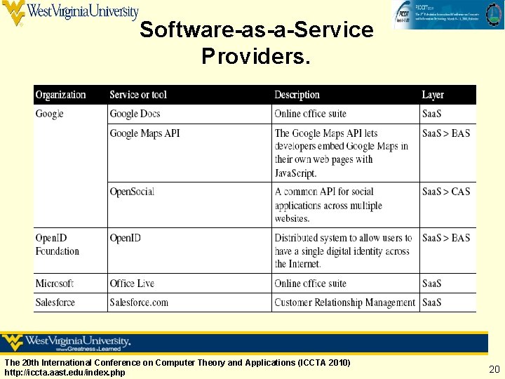 Software-as-a-Service Providers. The 20 th International Conference on Computer Theory and Applications (ICCTA 2010) Software-as-a-Service Providers. The 20 th International Conference on Computer Theory and Applications (ICCTA 2010)
