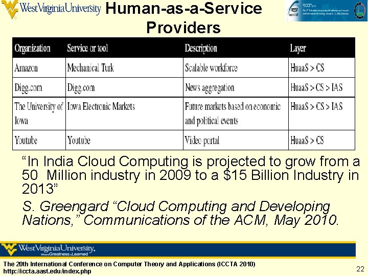 Human-as-a-Service Providers “In India Cloud Computing is projected to grow from a 50 Million Human-as-a-Service Providers “In India Cloud Computing is projected to grow from a 50 Million