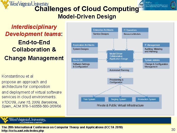 Challenges of Cloud Computing Model-Driven Design Interdisciplinary Development teams: End-to-End Collaboration & Change Management Challenges of Cloud Computing Model-Driven Design Interdisciplinary Development teams: End-to-End Collaboration & Change Management
