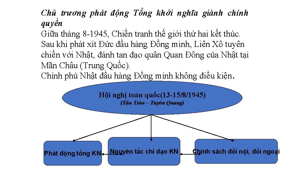 Chủ trương phát động Tổng khởi nghĩa giành chính quyền Giữa tháng 8 -1945,