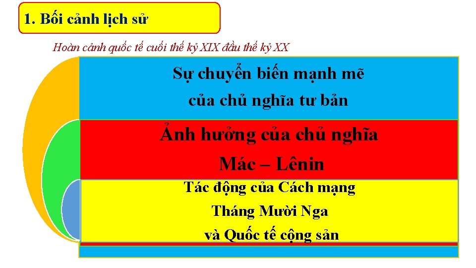 1. Bối cảnh lịch sử Hoàn cảnh quốc tế cuối thế kỷ XIX đầu