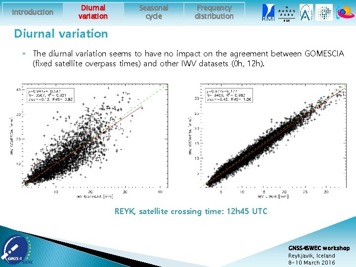 Introduction Diurnal variation Seasonal cycle Frequency distribution ROB Diurnal variation The diurnal variation seems