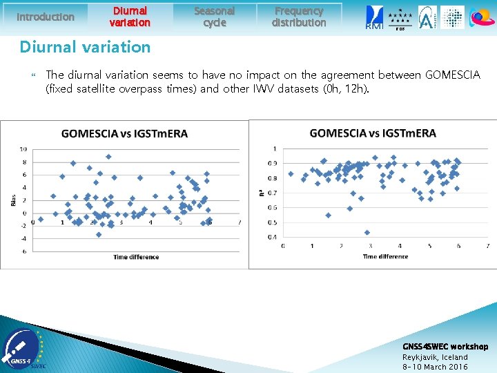 Introduction Diurnal variation Seasonal cycle Frequency distribution ROB Diurnal variation The diurnal variation seems