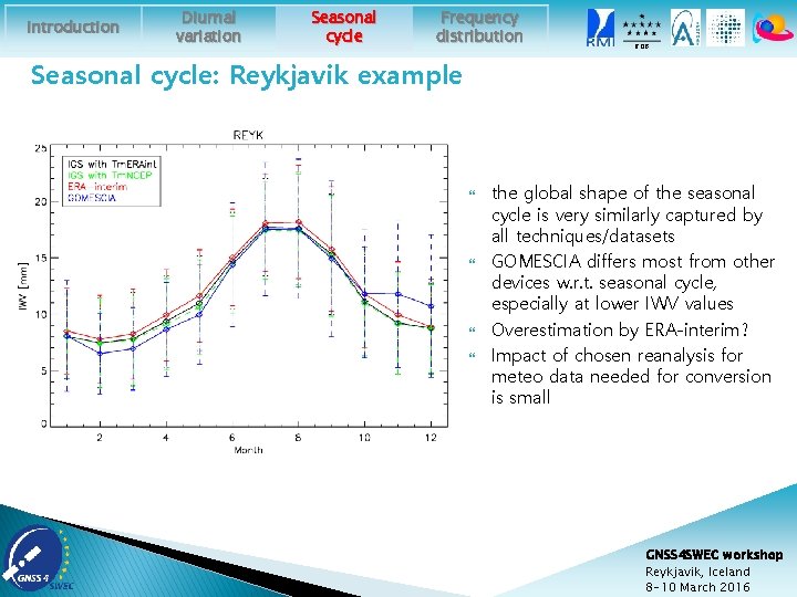Introduction Diurnal variation Seasonal cycle Frequency distribution ROB Seasonal cycle: Reykjavik example the global