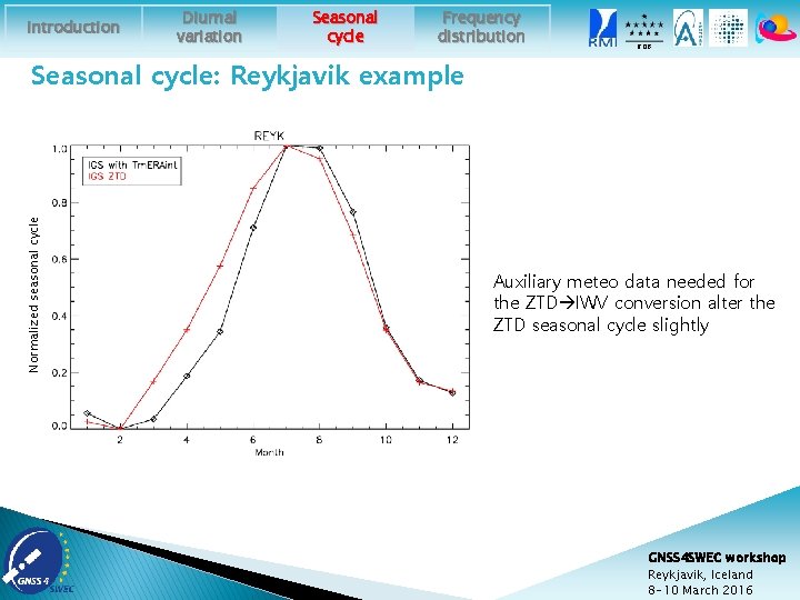 Introduction Diurnal variation Seasonal cycle Frequency distribution ROB Normalized seasonal cycle Seasonal cycle: Reykjavik