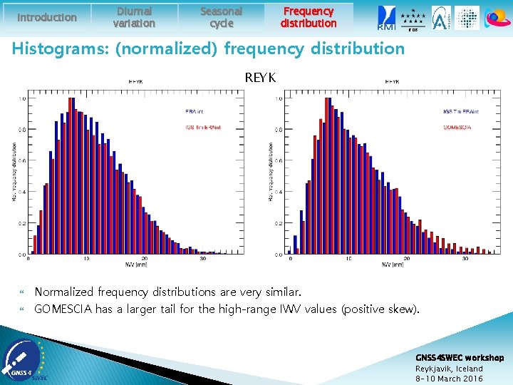 Introduction Diurnal variation Frequency distribution Seasonal cycle ROB Histograms: (normalized) frequency distribution REYK Normalized
