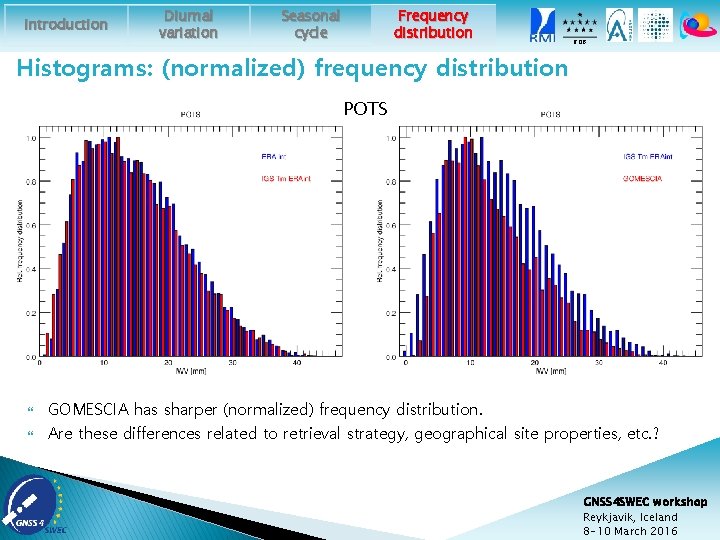 Introduction Diurnal variation Frequency distribution Seasonal cycle ROB Histograms: (normalized) frequency distribution POTS GOMESCIA
