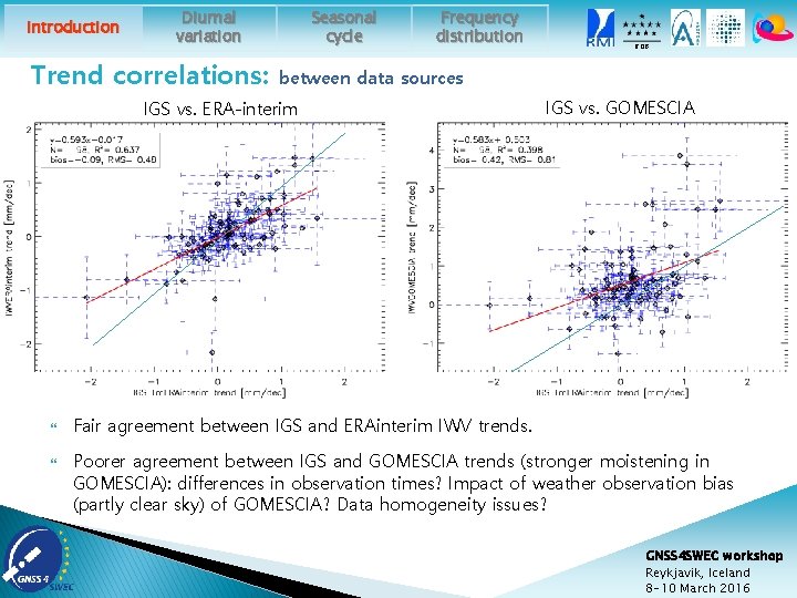 Introduction Diurnal variation Trend correlations: Seasonal cycle Frequency distribution between data sources IGS vs.