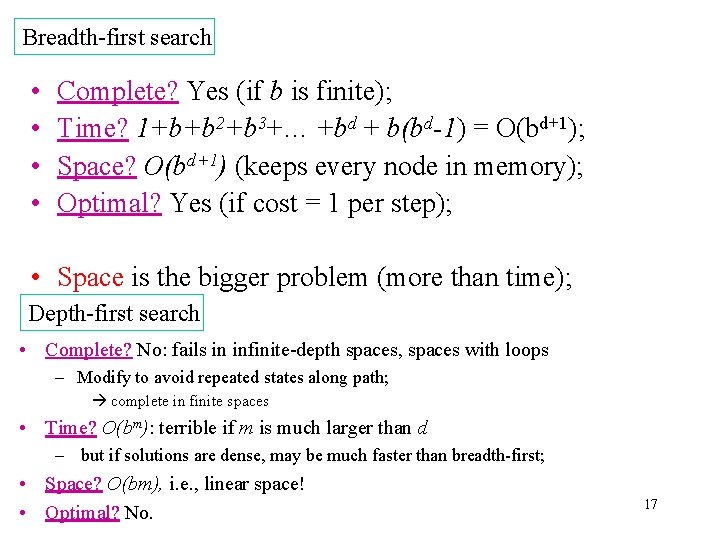 Breadth-first search • • Complete? Yes (if b is finite); Time? 1+b+b 2+b 3+…