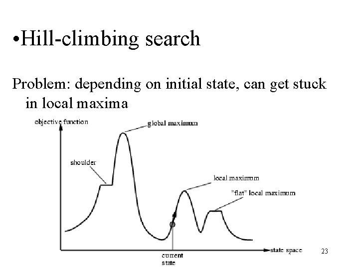  • Hill-climbing search Problem: depending on initial state, can get stuck in local