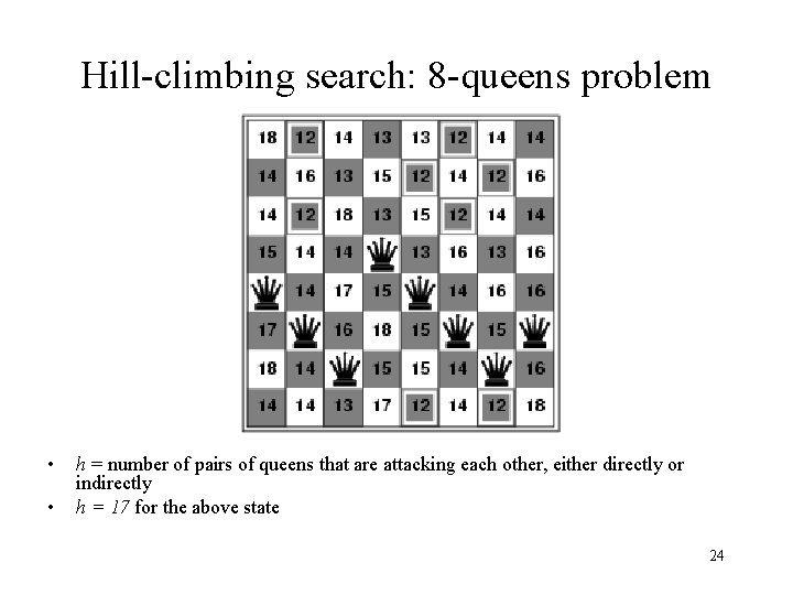 Hill-climbing search: 8 -queens problem • • h = number of pairs of queens