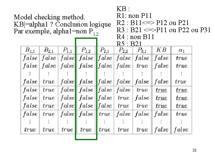 KB : R 1: non P 11 Model checking method. KB|=alpha 1 ? Conclusion