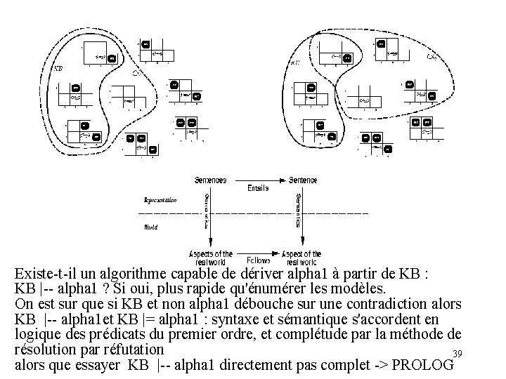 Existe-t-il un algorithme capable de dériver alpha 1 à partir de KB : KB
