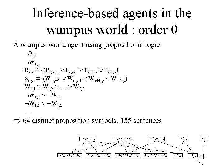 Inference-based agents in the wumpus world : order 0 A wumpus-world agent using propositional