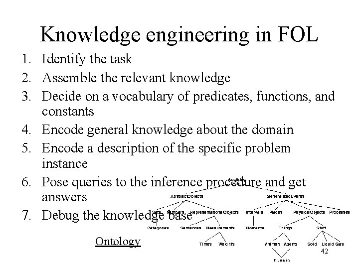 Knowledge engineering in FOL 1. Identify the task 2. Assemble the relevant knowledge 3.