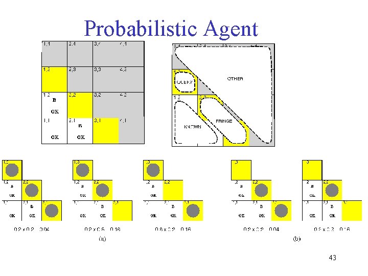 Probabilistic Agent 43 