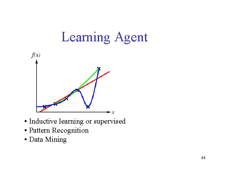 Learning Agent • Inductive learning or supervised • Pattern Recognition • Data Mining 44