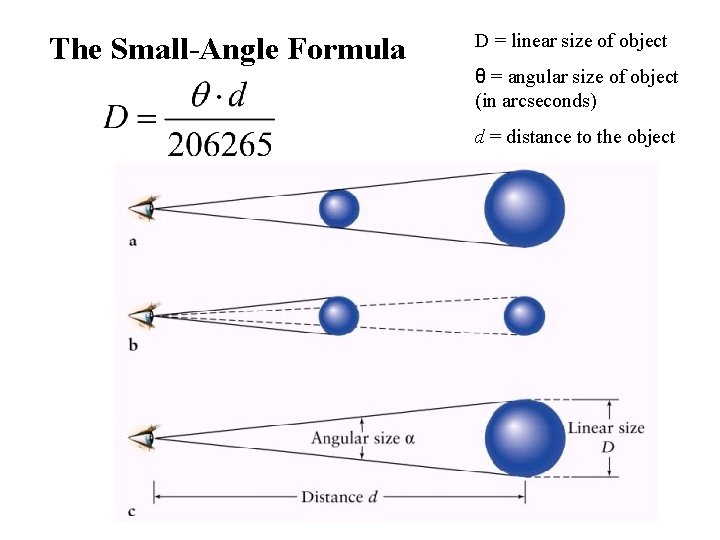 The Small-Angle Formula D = linear size of object θ = angular size of