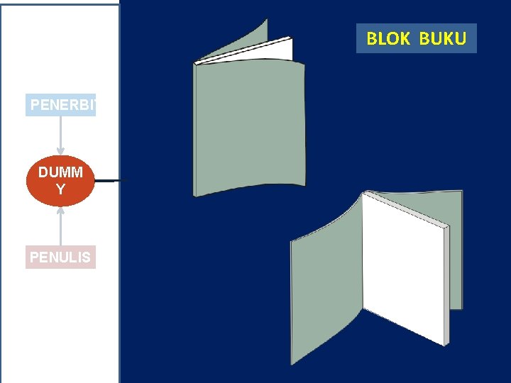 BLOK BUKU PENERBIT DUMM Y PENULIS 