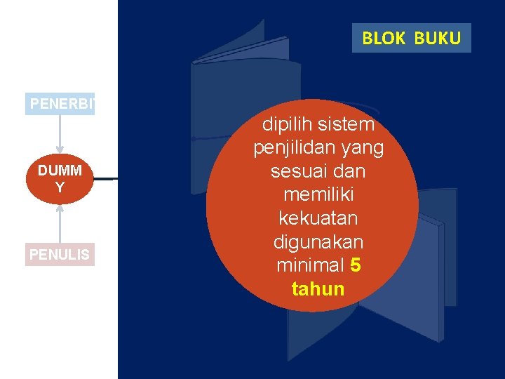 BLOK BUKU PENERBIT DUMM Y PENULIS dipilih sistem Jilid buku penjilidan yang sesuai dan