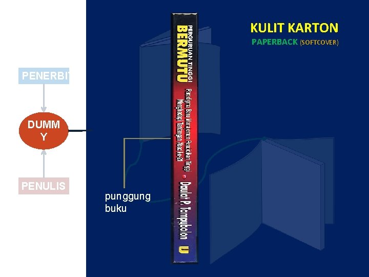 KULIT KARTON PAPERBACK (SOFTCOVER) PENERBIT DUMM Y PENULIS punggung buku 