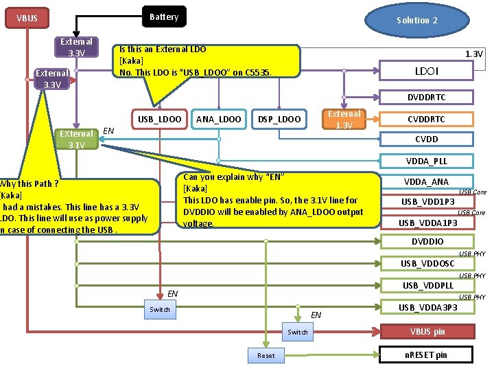 Battery VBUS External 3. 3 V Solution 2 Is this an External LDO [Kaka]
