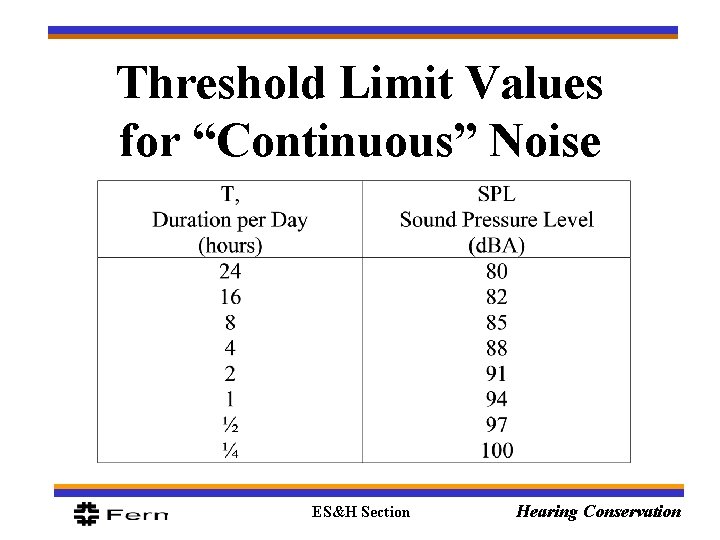 Threshold Limit Values for “Continuous” Noise ES&H Section Hearing Conservation 