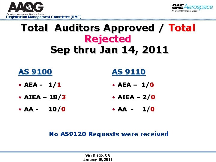 Registration Management Committee (RMC) Total Auditors Approved / Total Rejected Sep thru Jan 14,