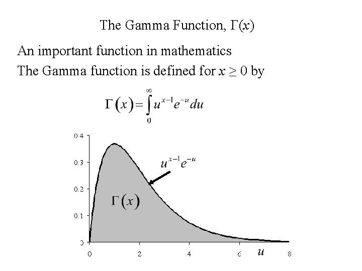 The Gamma Function, G(x) An important function in mathematics The Gamma function is defined