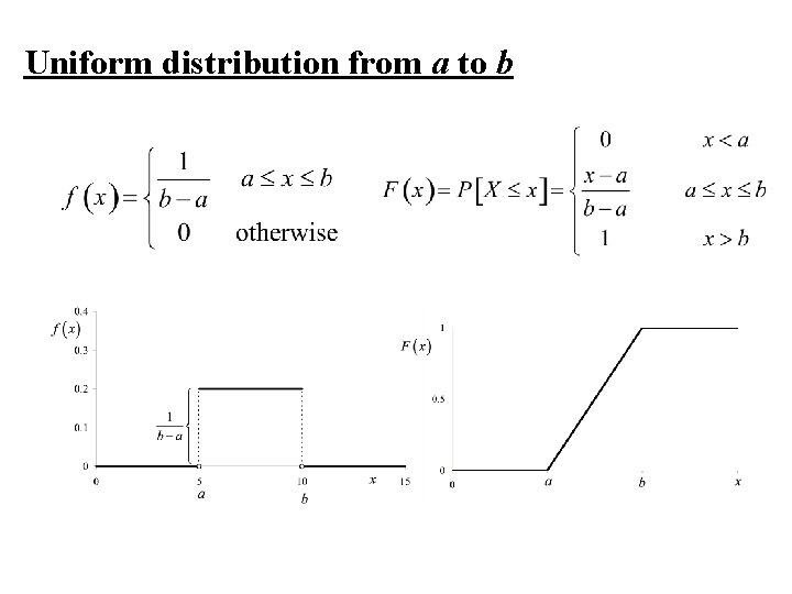 Uniform distribution from a to b 