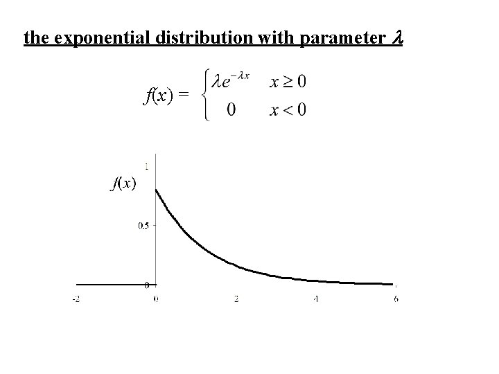 the exponential distribution with parameter l f(x) = 