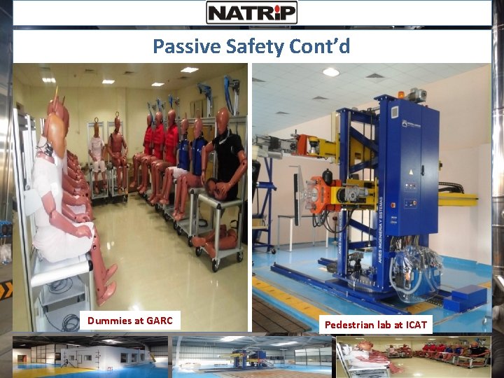 Passive Safety Cont’d Pedestrain lab at GARC Dummies at GARC Pedestrian lab at ICAT