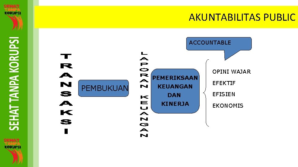 AKUNTABILITAS PUBLIC ACCOUNTABLE PEMERIKSAAN KEUANGAN PEMBUKUAN DAN KINERJA 11 OPINI WAJAR EFEKTIF EFISIEN EKONOMIS