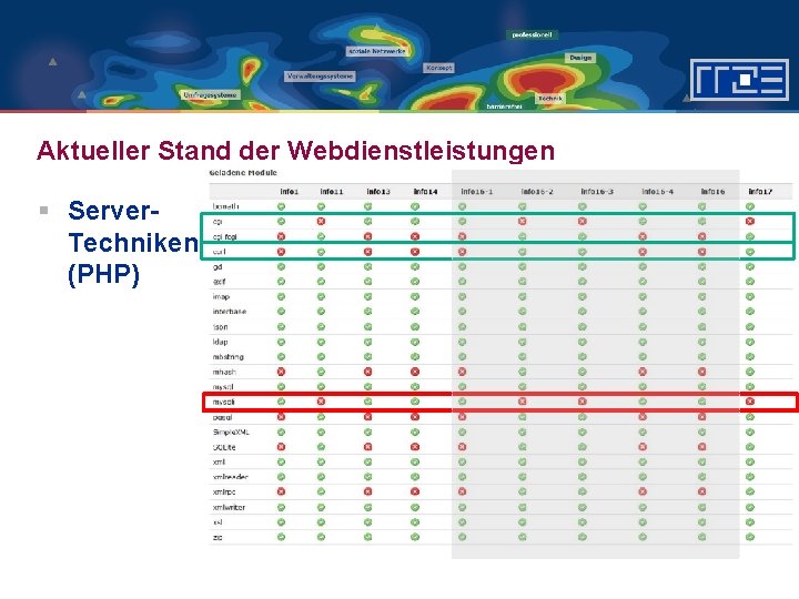 Aktueller Stand der Webdienstleistungen § Server. Techniken (PHP) 