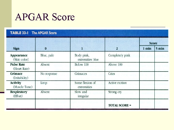 APGAR Score 