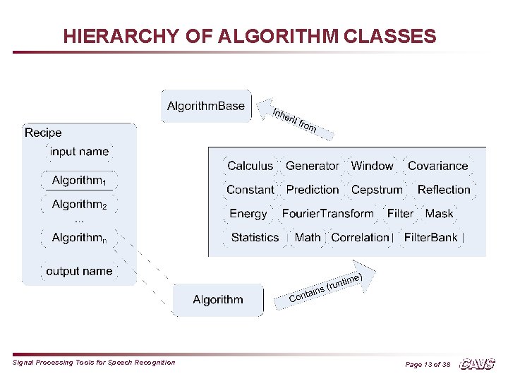 HIERARCHY OF ALGORITHM CLASSES Signal Processing Tools for Speech Recognition Page 13 of 38