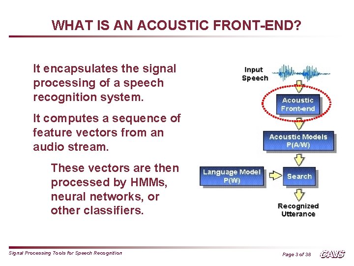 WHAT IS AN ACOUSTIC FRONT-END? It encapsulates the signal processing of a speech recognition