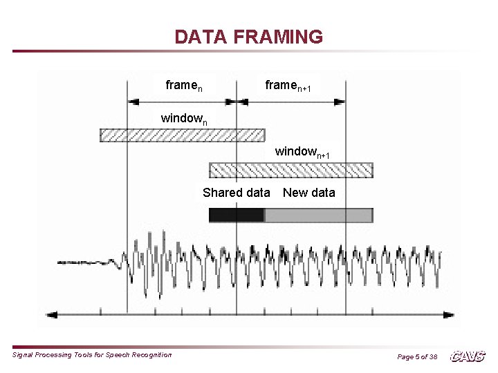 DATA FRAMING framen+1 windown+1 Shared data Signal Processing Tools for Speech Recognition New data