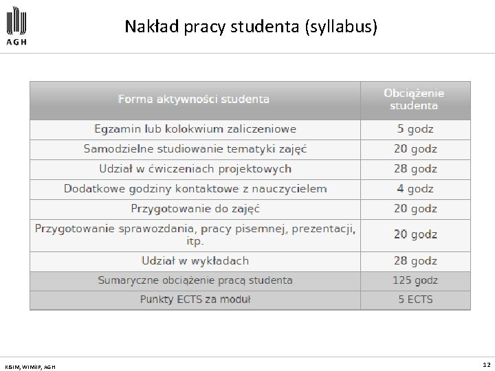 Nakład pracy studenta (syllabus) KISIM, WIMi. IP, AGH 12 
