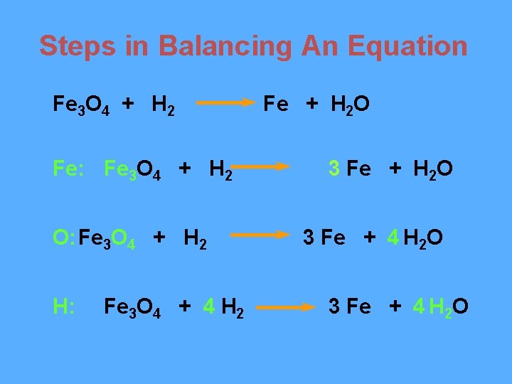 Steps in Balancing An Equation Fe 3 O 4 + H 2 Fe: Fe