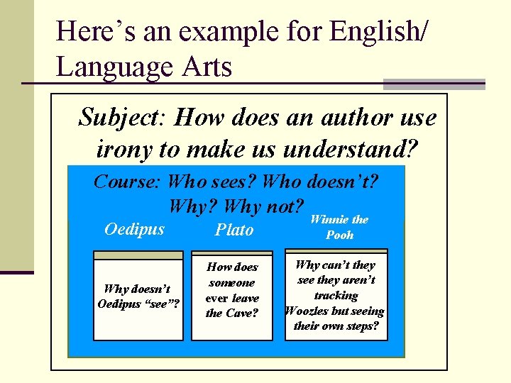 Here’s an example for English/ Language Arts Subject: How does an author use irony