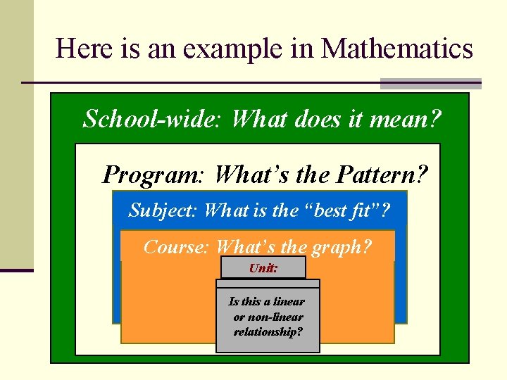 Here is an example in Mathematics School-wide: What does it mean? Program: What’s the
