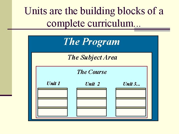 Units are the building blocks of a complete curriculum. . . The Program The