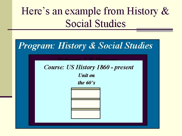 Here’s an example from History & Social Studies Program: History & Social Studies Subject: