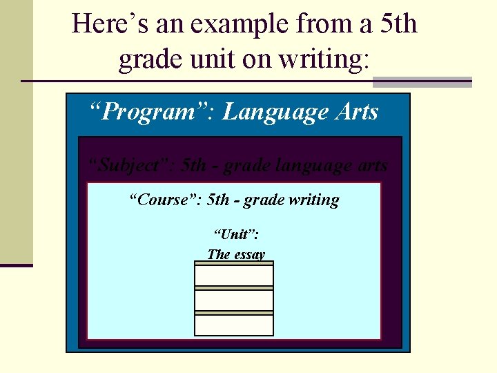 Here’s an example from a 5 th grade unit on writing: “Program”: Language Arts