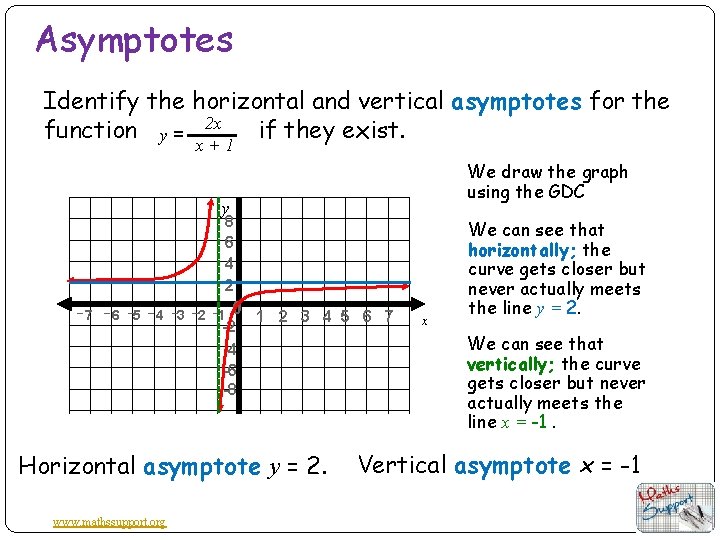 Asymptotes Identify the horizontal and vertical asymptotes for the function y = 2 x