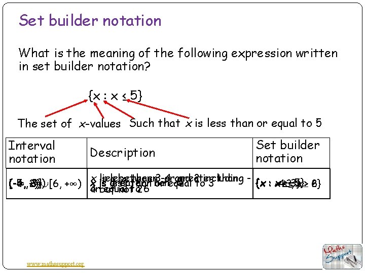 Set builder notation What is the meaning of the following expression written in set