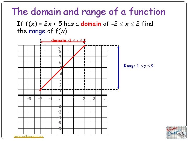 The domain and range of a function If f(x) = 2 x + 5