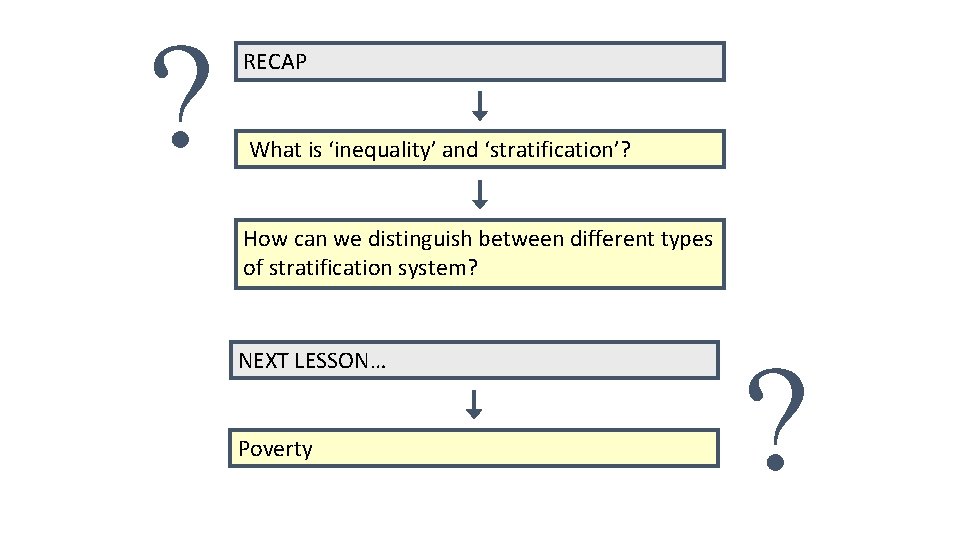 ? RECAP What is ‘inequality’ and ‘stratification’? How can we distinguish between different types