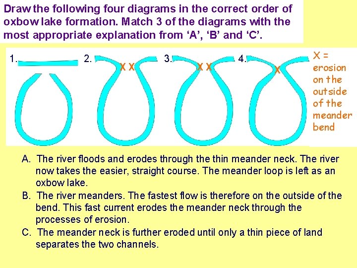 Draw the following four diagrams in the correct order of oxbow lake formation. Match